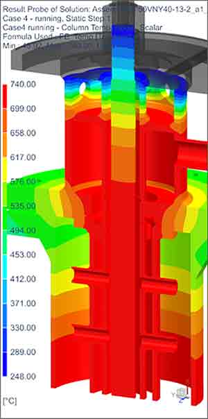Improving efficiency by developing pumps for higher temperature systems