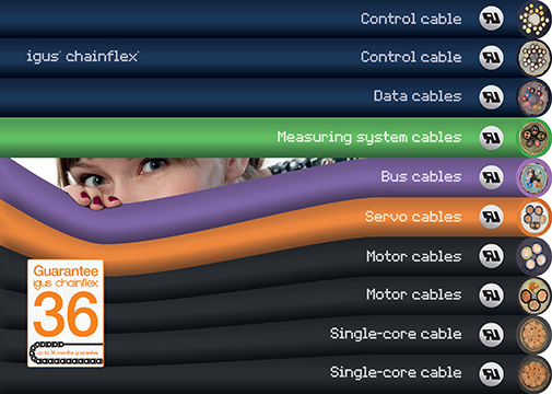 Igus receives UL approval for halogen-free TPE cables