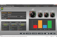 Lean Manufacturing solution for improving productivity