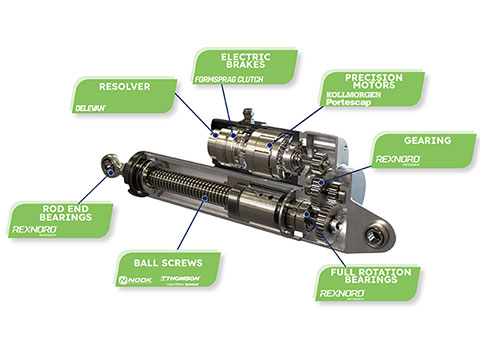 How electro-mechanical actuation is reshaping modern aerospace