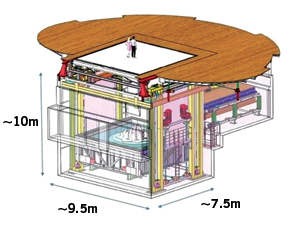 Automation and drive technology controls movements of new stage setting