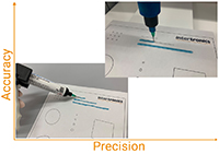 Dispensing: what do we mean by accuracy and repeatability?