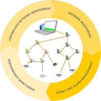 Harting Ha-VIS Dashboard provides central management of IP-based communication networks