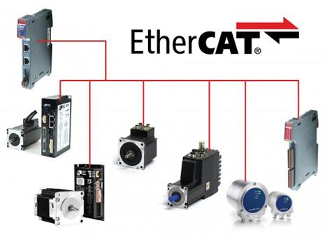 EtherCAT motion control products and capabilities from Mclennan