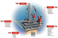 Electrical solutions for the oil and gas industry