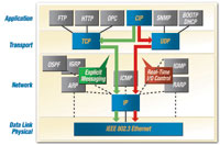Increase productivity and reduce costs
