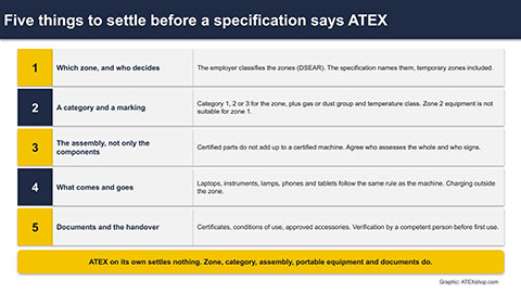Five things to settle before a machine specification says ATEX