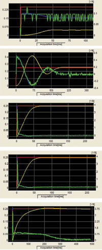A practical approach to servo loop tuning