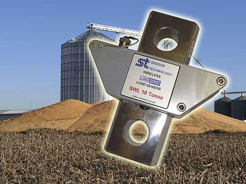 Making sense of real-time load measurement