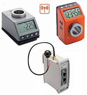 Elesa digital position indicators reduce packaging machine change-over times