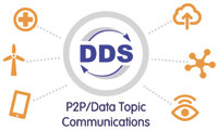 Connecting systems in the age of the IIoT