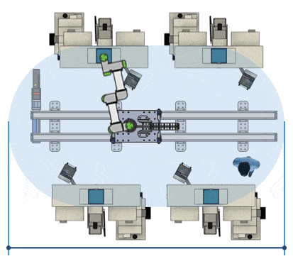 Critical considerations for improving robot productivity
