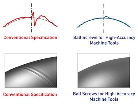 New ball screw for next-generation, high-accuracy machine tools