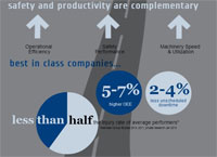 Safety Maturity Index tool drives best-in-class safety performance