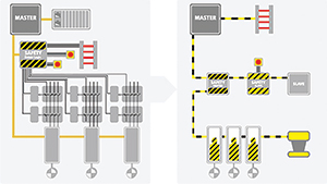 Safety over EtherCAT for your machine desith projects