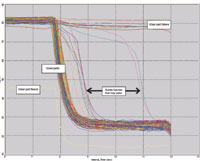Data holds the key to refining processes