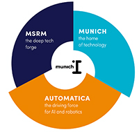 Automatica and Munich School of Robotics and Machine Intelligence (MSRM) initiate AI platform munich_i