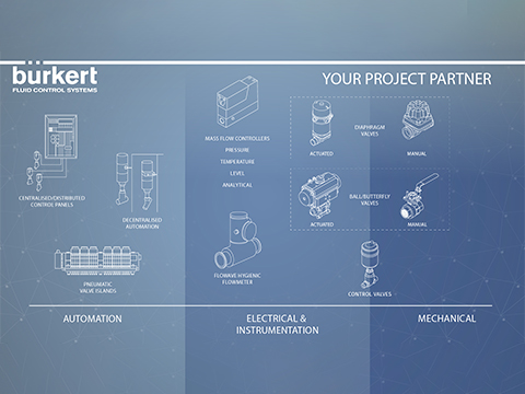 Reducing fluid control and automation complexity in pharma process development