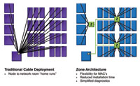 Designing networks for plantwide communication