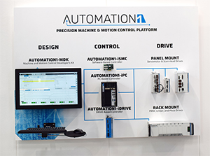From component supplier to system supplier in the automation process