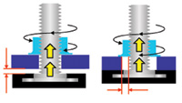 Automated fastening process: lean bonding