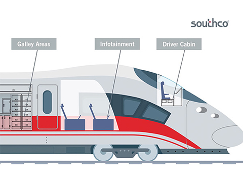 Southco video highlights rail access hardware solutions