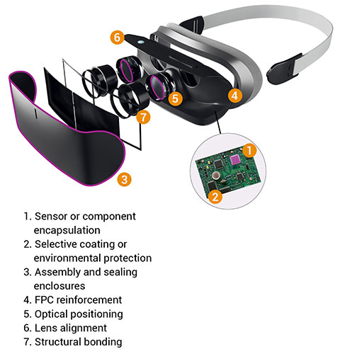 Light curable adhesives for wearable consumer electronics