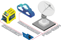 Applying tools to harness the Internet of Things