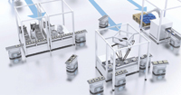 What are the benefits Industry 4.0 really brings?