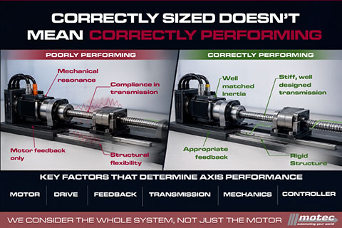 Correctly sized does not necessarily mean correctly performing