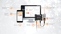 The easy way to connect IO-Link sensors to the cloud