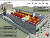 Controlling a textile factory... from home