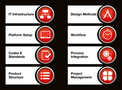 Get Eplan's Experience working for you