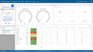 Customisable dashboards, improved message handling and simplified workflow