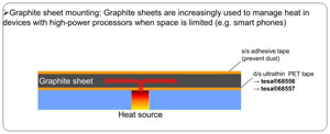 World's thinnest tape extends tesa record of innovation