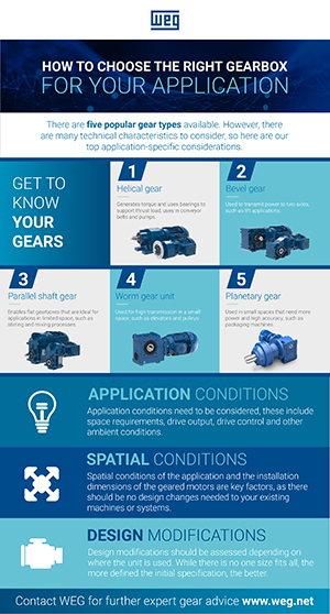 Weg publishes infographic for purchasing considerations on gearbox technology