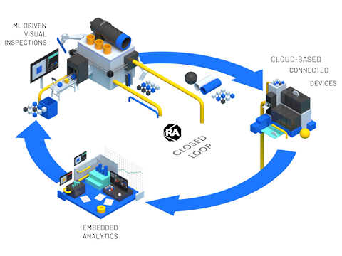 Rockwell Automation launches enhanced FactoryTalk Analytics VisionAI with AI-driven inspection and retrofit capabilities