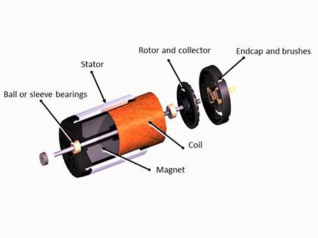 Understanding the thermal parameters of coreless DC motors