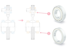 New-generation bullet train relies on NSK bearings