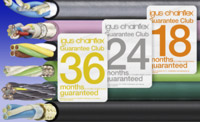 Up to 36 month guarantee on igus chainlfex cables delivers predictable safety