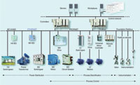 Standardising on a single communications protocol