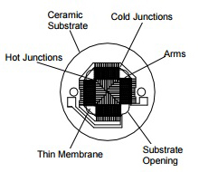 Thermopile detectors from Laser Components