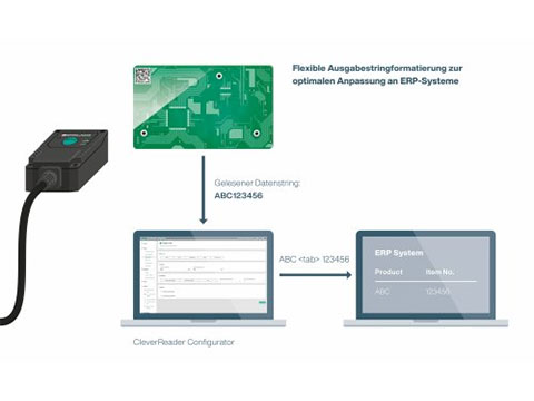 Compact code reader with multiple functions