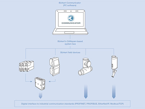 Transitioning from analogue to digital in your food and beverage operation