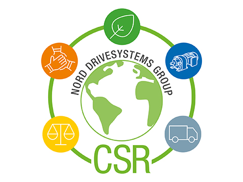 NORD DRIVESYSTEMS details sustainability strategy for 2025