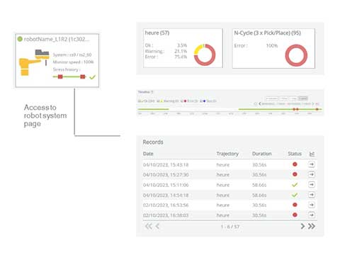 Data acquisition aids the drive towards zero downtime for robots