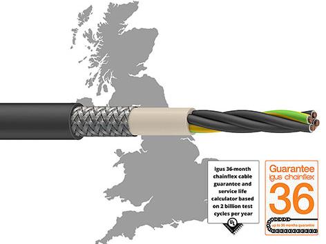 Cables deliver reliability in moving applications