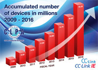 CLPA passes significant milestone as membership passes 3,000