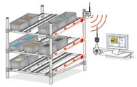 Wireless monitoring: Kanban without cards