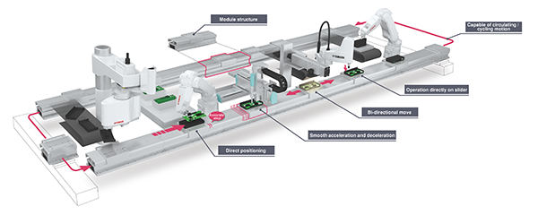 Yamaha to present latest robots for advanced automation at Motek